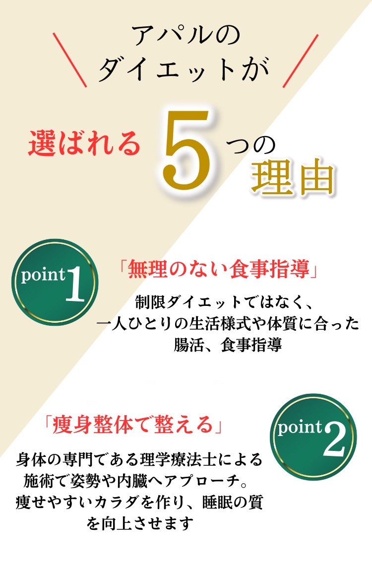 アパルのダイエットが選ばれる5つの理由　1.無理のない食事指導　2.痩身整体で整える